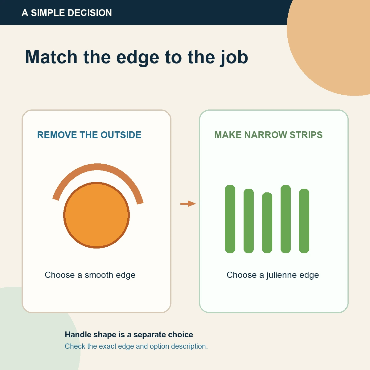 Choice guide contrasting a smooth peeling task with a julienne strip-making task