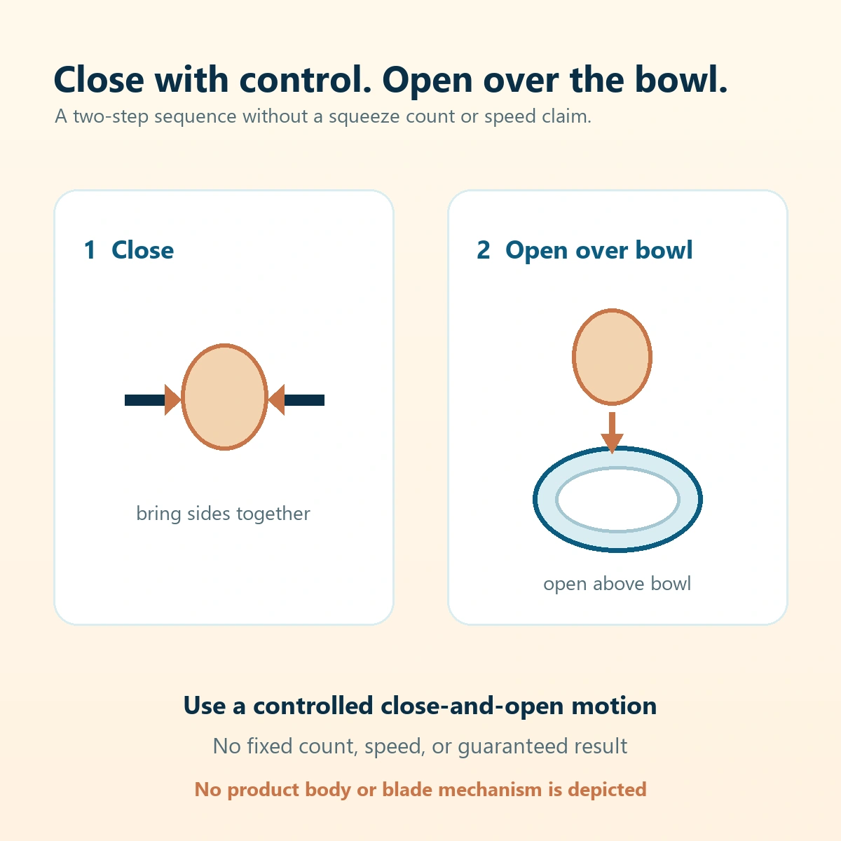 Product-free two-step diagram for controlled close and opening above a bowl