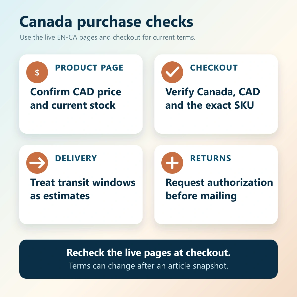 Canada checkout checklist covering CAD price and stock, delivery estimates and return authorization